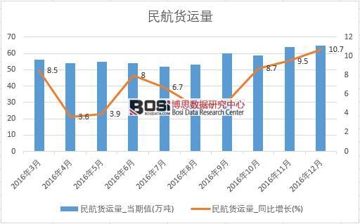 2016���Ї���؛�\(y��n)��(sh��)��(j��)�¶Ƚy(t��ng)Ӌ��