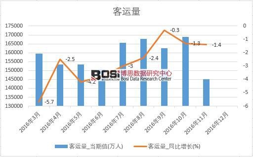 2016���Ї����\����(sh��)��(j��)�¶Ƚy(t��ng)Ӌ��