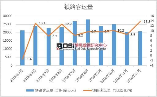 2016���Ї��F·���\����(sh��)��(j��)�¶Ƚy(t��ng)Ӌ��