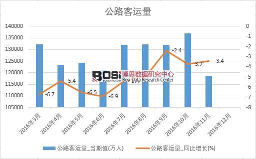 2016���Ї���·���\(y��n)����(sh��)��(j��)�¶Ƚy(t��ng)Ӌ(j��)��