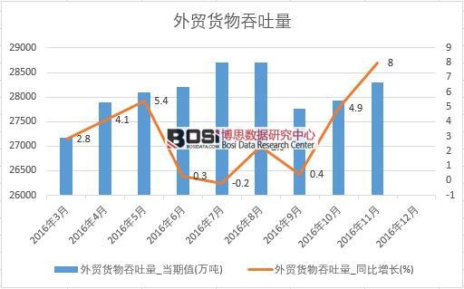 2016���Ї�(gu��)���Q(m��o)؛����������(sh��)��(j��)�¶Ƚy(t��ng)Ӌ(j��)��