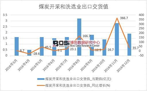 2016���Ї�ú̿�_�ɺ�ϴ�x�I(y��)���ڽ�؛ֵ�¶Ƚy(t��ng)Ӌ��