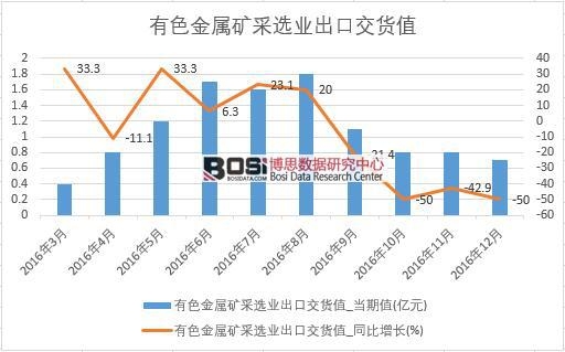 2016���Ї���ɫ���ٵV���x�I(y��)���ڽ�؛ֵ��(sh��)��(j��)�¶Ƚy(t��ng)Ӌ(j��)