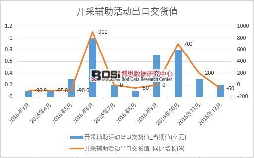 2016���Ї��_���o����ӳ��ڽ�؛ֵ��(sh��)��(j��)�¶Ƚy(t��ng)Ӌ(j��)��