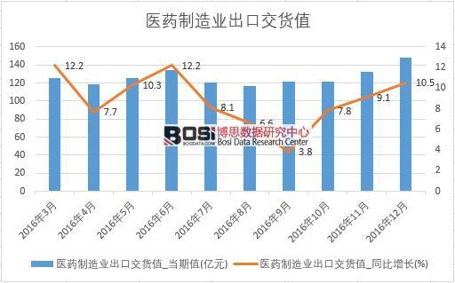 2016���Ї�(gu��)�t(y��)ˎ����I(y��)���ڽ�؛ֵ��(sh��)��(j��)�¶Ƚy(t��ng)Ӌ(j��)��