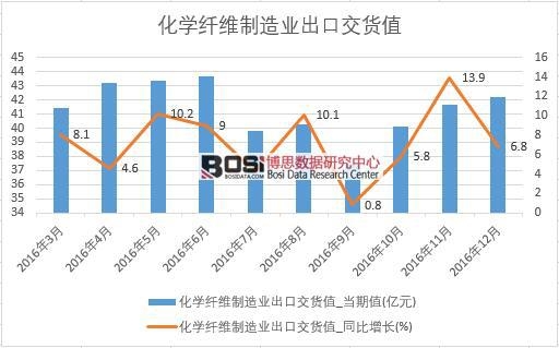 2016���Ї�(gu��)���W(xu��)�w�S����I(y��)���ڽ�؛ֵ��(sh��)��(j��)�¶Ƚy(t��ng)Ӌ(j��)��