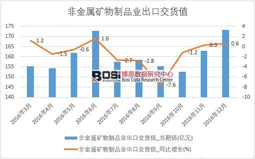 2016���Ї�(gu��)�ǽ��ٵV����Ʒ�I(y��)���ڽ�؛ֵ��(sh��)��(j��)�¶Ƚy(t��ng)Ӌ(j��)��