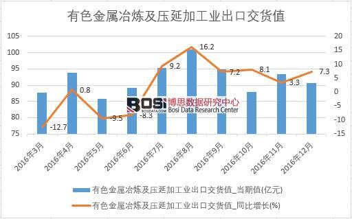 2016���Ї���ɫ����ұ�������Ӽӹ��I(y��)���ڽ�؛ֵ��(sh��)��(j��)�¶Ƚy(t��ng)Ӌ(j��)��