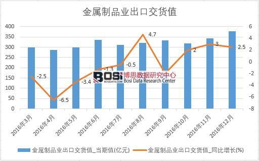 2016���Ї�������Ʒ�I(y��)���ڽ�؛ֵ��(sh��)��(j��)�¶Ƚy(t��ng)Ӌ��