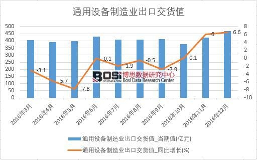 2016���Ї�ͨ���O������I(y��)���ڽ�؛ֵ��(sh��)��(j��)�¶Ƚy(t��ng)Ӌ��