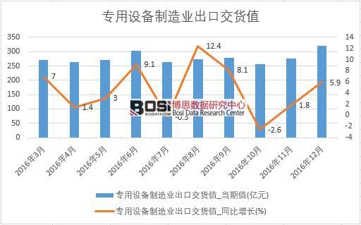 2016���Ї�(gu��)�����O(sh��)������I(y��)���ڽ�؛ֵ��(sh��)��(j��)�¶Ƚy(t��ng)Ӌ(j��)��