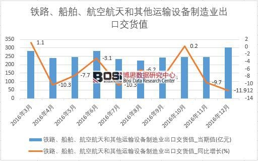 2016���Ї��\ݔ�O(sh��)������I(y��)���ڽ�؛ֵ��(sh��)��(j��)�¶Ƚy(t��ng)Ӌ��