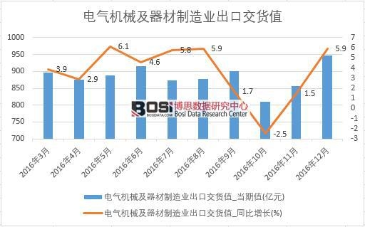 2016���Ї�(gu��)늚�C(j��)е����������I(y��)���ڽ�؛ֵ��(sh��)��(j��)�¶Ƚy(t��ng)Ӌ(j��)��