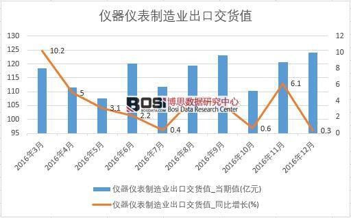 2016���Ї��x���x������I(y��)���ڽ�؛ֵ��(sh��)��(j��)�¶Ƚy(t��ng)Ӌ��