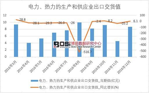 2016���Ї���������������a(ch��n)�͹���(y��ng)�I(y��)���ڽ�؛ֵ��(sh��)��(j��)�¶Ƚy(t��ng)Ӌ(j��)��