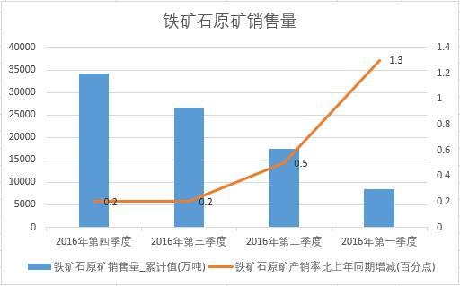 2016���Ї��F�Vʯԭ�V�N�������Ƚy(t��ng)Ӌ��