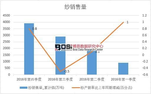 2016���Ї�(gu��)���N�������Ƚy(t��ng)Ӌ(j��)��