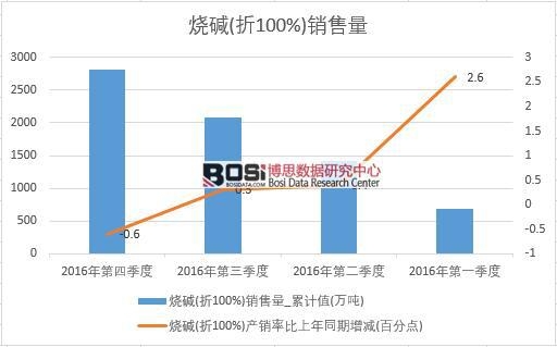 2016���Ї����A�N�������Ƚy(t��ng)Ӌ��