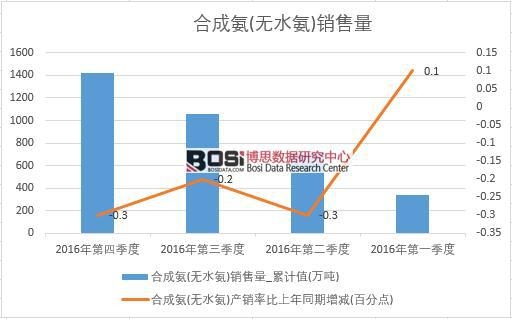 2016���Ї��ϳɰ�(�oˮ��)�N�������Ƚy(t��ng)Ӌ��