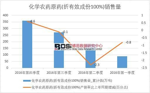 2016���Ї����W�r(n��ng)ˎԭˎ�N�������Ƚy(t��ng)Ӌ��