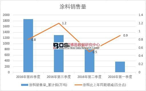 2016���Ї�Ϳ���N�������Ƚy(t��ng)Ӌ��