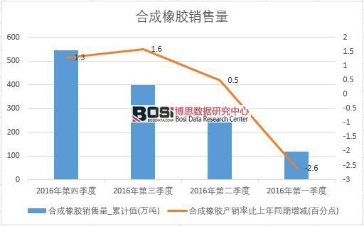 2016���Ї�(gu��)�ϳ����z�N(xi��o)�������Ƚy(t��ng)Ӌ(j��)��