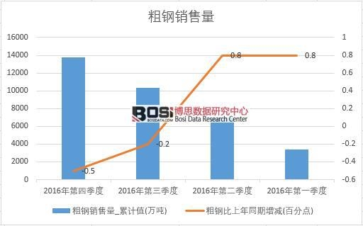 2016���Ї�����N�������Ƚy(t��ng)Ӌ(j��)��