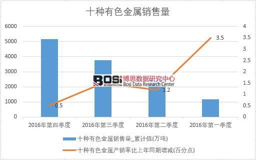 2016���Ї���ɫ�����N�������Ƚy(t��ng)Ӌ��