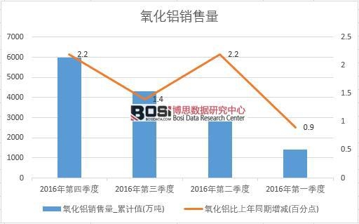 2016���Ї������X�N�������Ƚy(t��ng)Ӌ(j��)��