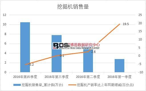 2016���Ї��ھ�C�N�������Ƚy(t��ng)Ӌ��