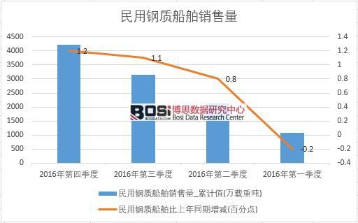 2016���Ї�(gu��)������|(zh��)�����N�������Ƚy(t��ng)Ӌ(j��)��