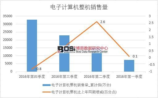 2016���Ї����Ӌ(j��)��C(j��)���C(j��)�N�������Ƚy(t��ng)Ӌ(j��)��