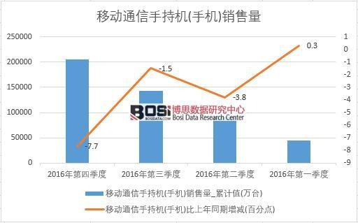 2016���Ї�(gu��)�֙C(j��)�N(xi��o)�������Ƚy(t��ng)Ӌ(j��)��