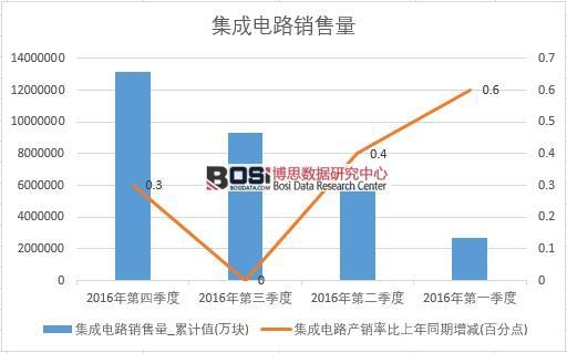 2016���Ї������·�N�������Ƚy(t��ng)Ӌ��