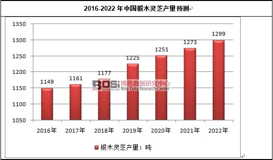 2016-2022���Ї��ľ�`֥�a(ch��n)���A�y