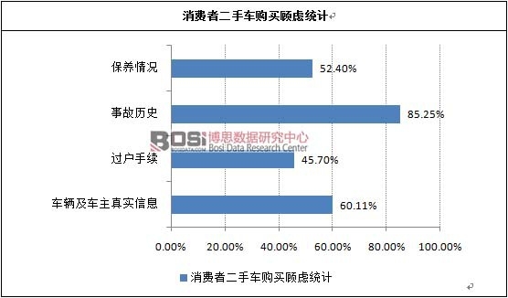 ���M�߶���܇ُ�I]�y(t��ng)Ӌ