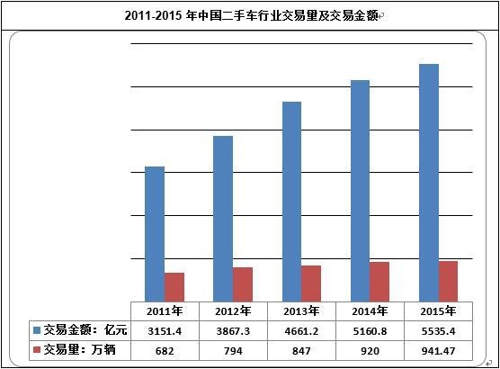 2011-2015���Ї�����܇�ИI(y��)�����������׽��~
