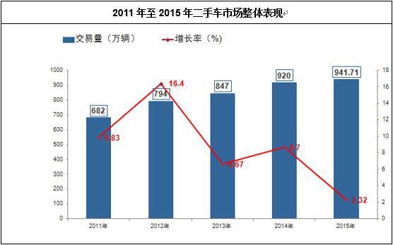 2011����2015�����܇�Ј����w���F(xi��n)