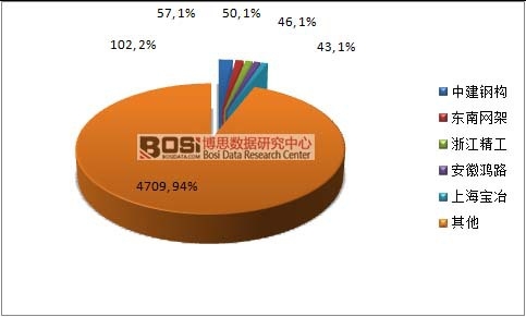 2015���Ї�䓽Y(ji��)��(g��u)�ИI(y��)�a(ch��n)�����ж���r