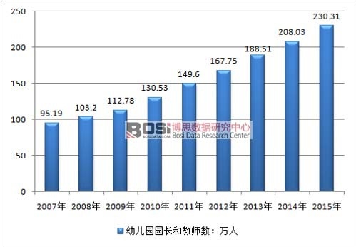 2007-2015���҇��׃��@�@�L�ͽ̎���(sh��)