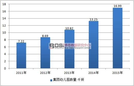 2011-2015���Ї����F(tu��n)�׃��@��(sh��)����r