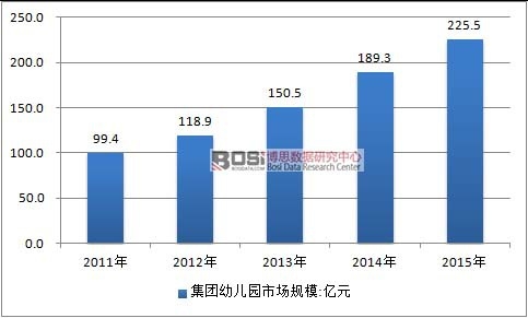 2011-2015���Ї����F(tu��n)�׃��@�ИI(y��)�Ј�Ҏ(gu��)ģ