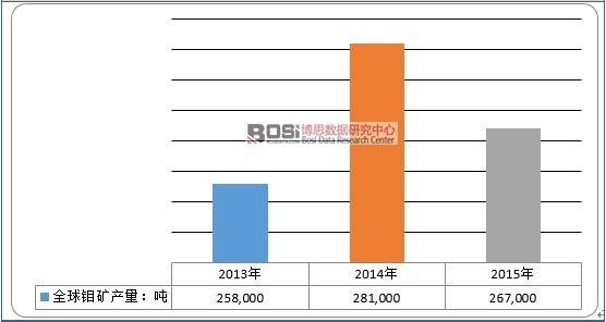 2013-2015��ȫ���f�V�a(ch��n)��
