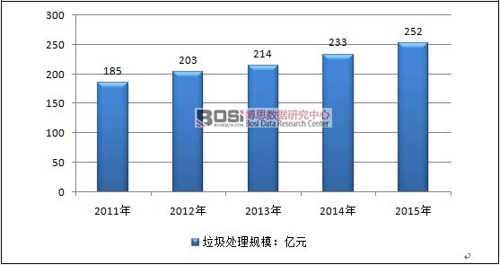 2011-2015���Ї�����̎���Ј�Ҏ(gu��)ģ