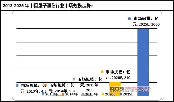 2013-2025���Ї�����ͨ���ИI(y��)�Ј�Ҏ(gu��)ģ�߄�
