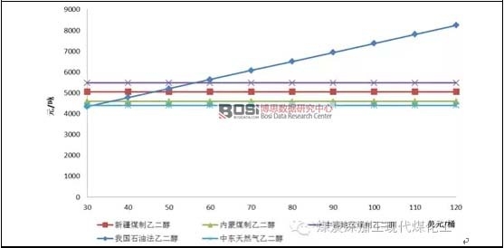 ��ͬ��Դ�Ҷ����ɱ����ȣ����H�̓r(ji��)/��Ԫ�Bbbl-1��