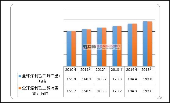 2010-2015��ú���Ҷ����Ј��������