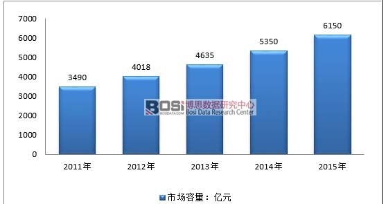 2011-2015���Ї�(gu��)�����ИI(y��)�Ј�(ch��ng)����