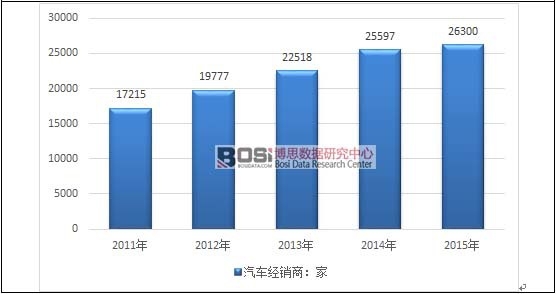 2011-2015���҇�(gu��)��܇(ch��)��(j��ng)�N(xi��o)�̔�(sh��)���߄�(sh��)�D