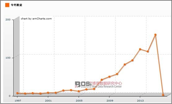 1997-2016���Ї�ɰ݆Ƭ�ИI(y��)���P���������߄݈D